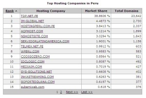 Ranking de las empresas Top de Hosting en el Perú